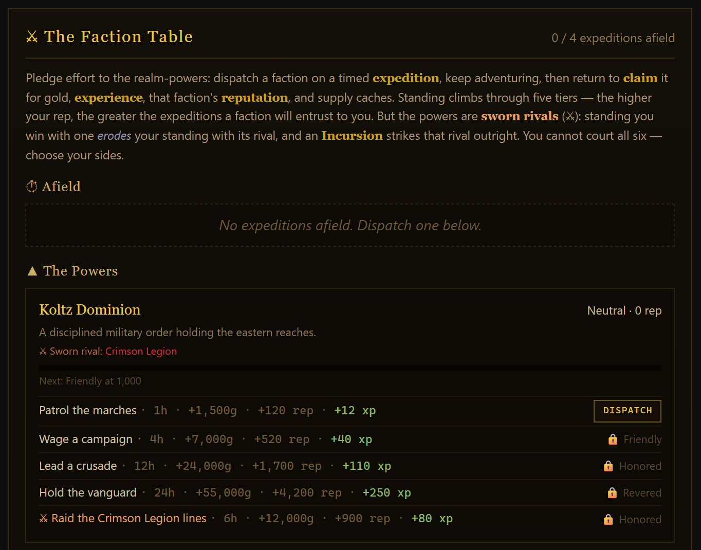 The Faction Table showing the Koltz Dominion expedition ladder from Patrol the marches to Hold the vanguard