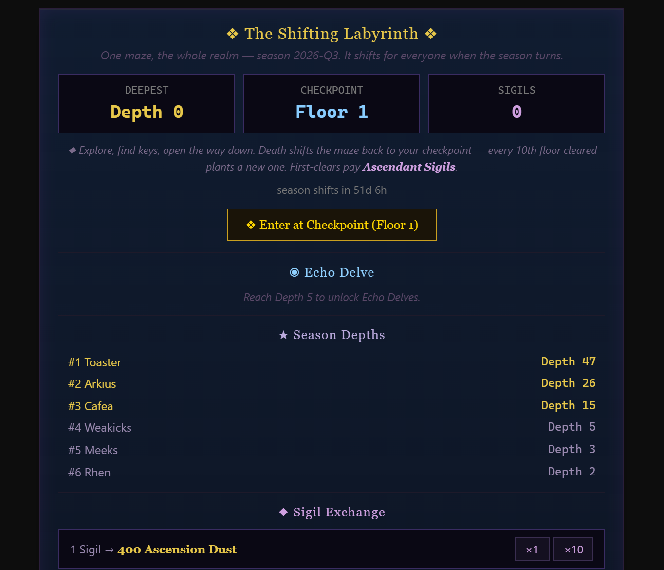 The Shifting Labyrinth lobby: depth, checkpoint and sigil counters, the enter button, and the season depth rankings